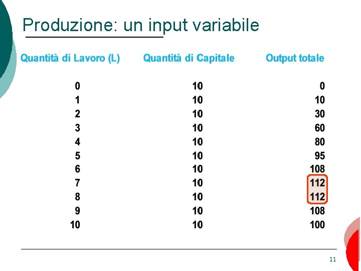 Produzione: un input variabile 11 