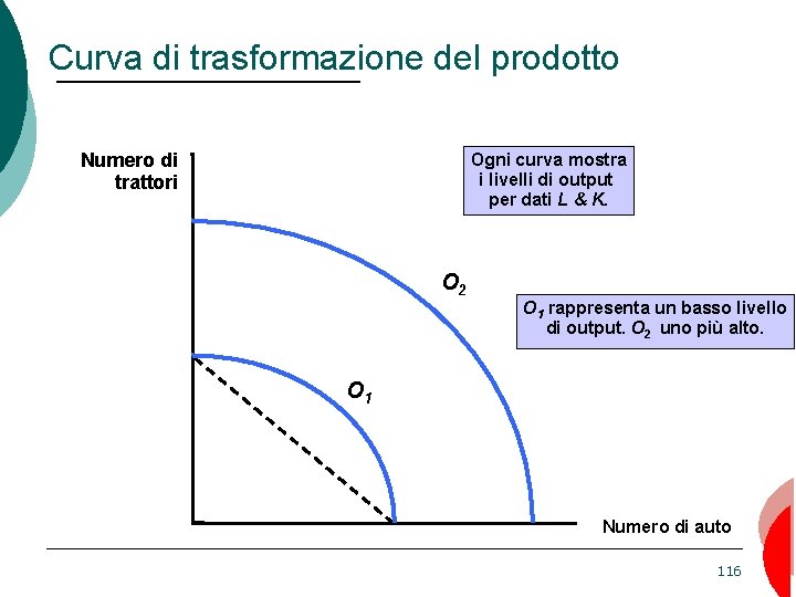 Curva di trasformazione del prodotto Numero di trattori Ogni curva mostra i livelli di