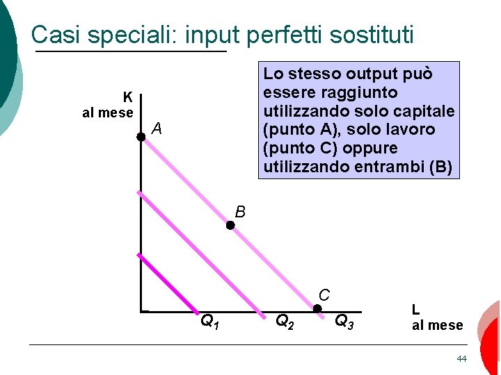Casi speciali: input perfetti sostituti K al mese Lo stesso output può essere raggiunto