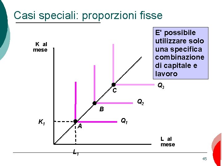 Casi speciali: proporzioni fisse E' possibile utilizzare solo una specifica combinazione di capitale e