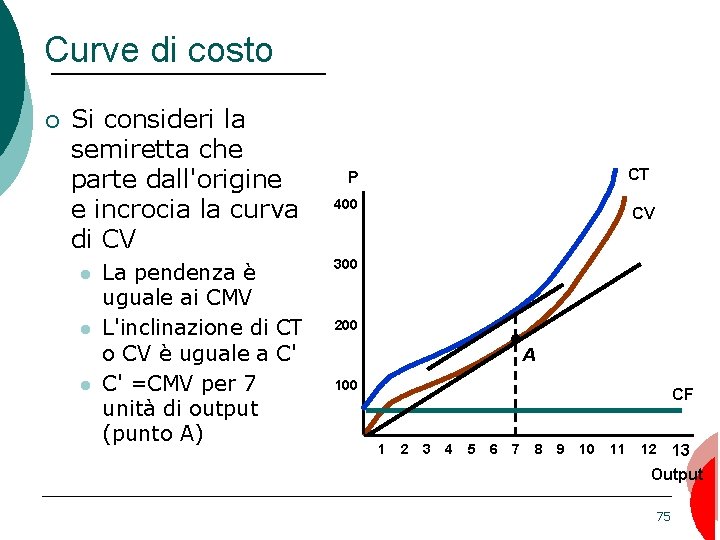 Curve di costo ¡ Si consideri la semiretta che parte dall'origine e incrocia la