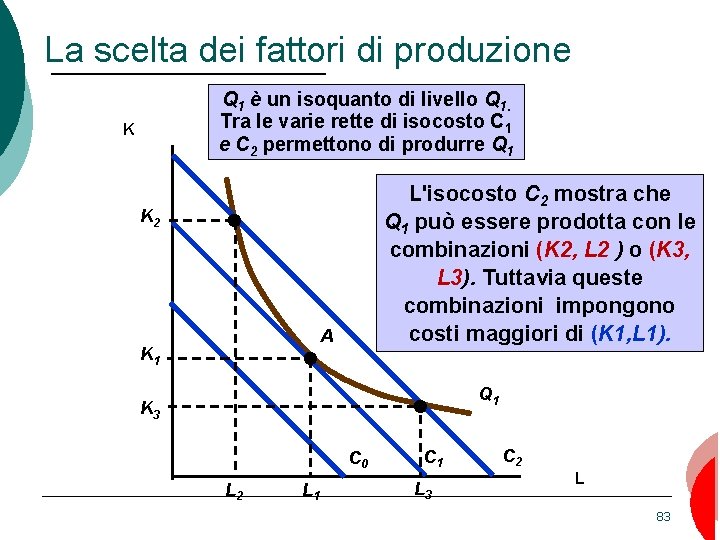 La scelta dei fattori di produzione Q 1 è un isoquanto di livello Q