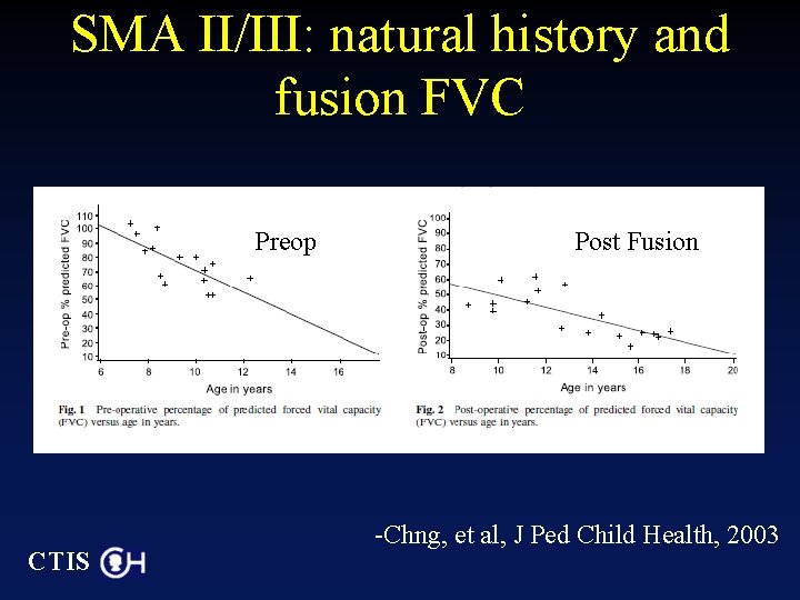 SMA II/III: natural history and fusion FVC Preop CTIS Post Fusion -Chng, et al,