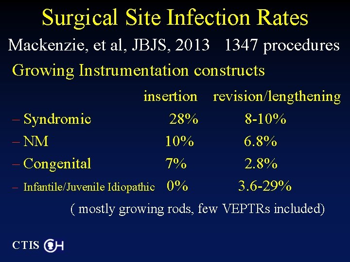 Surgical Site Infection Rates • Mackenzie, et al, JBJS, 2013 1347 procedures Growing Instrumentation