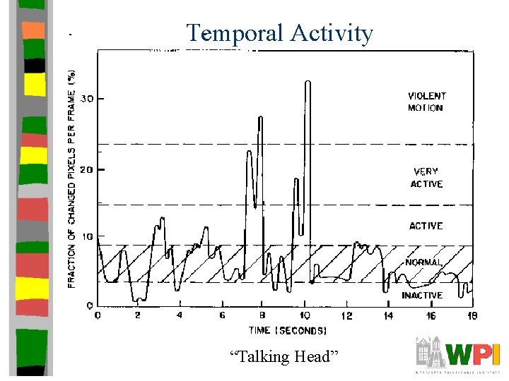 Temporal Activity “Talking Head” 