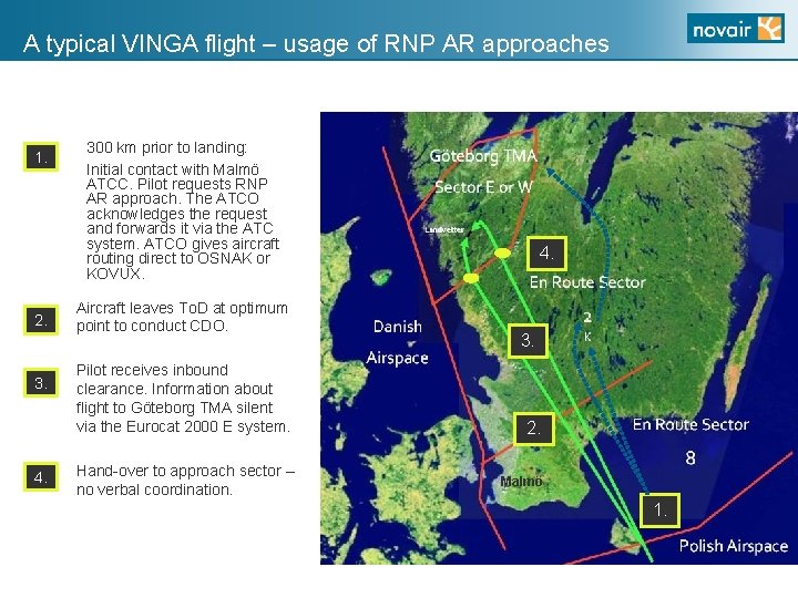 A typical VINGA flight – usage of RNP AR approaches 1. 2. 3. 4.