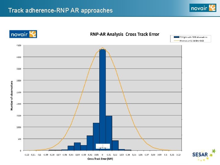Track adherence-RNP AR approaches 