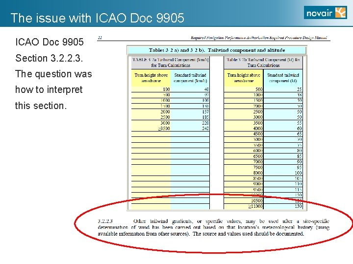 The issue with ICAO Doc 9905 Section 3. 2. 2. 3. The question was