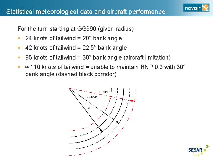 Statistical meteorological data and aircraft performance For the turn starting at GG 990 (given