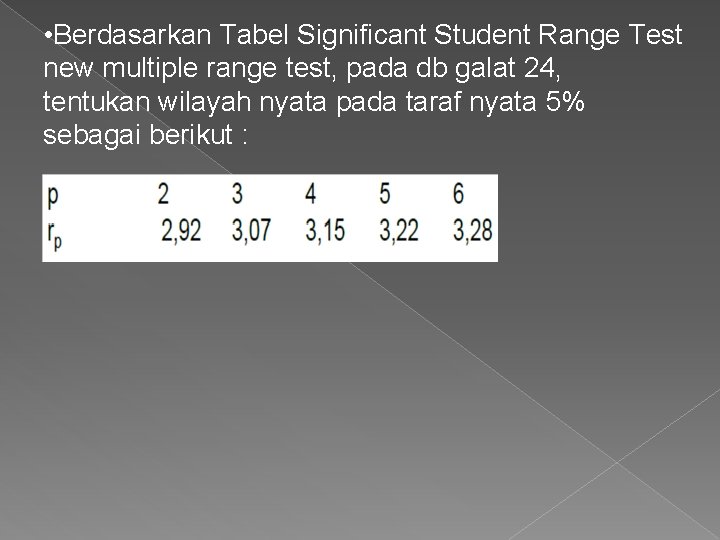  • Berdasarkan Tabel Significant Student Range Test new multiple range test, pada db