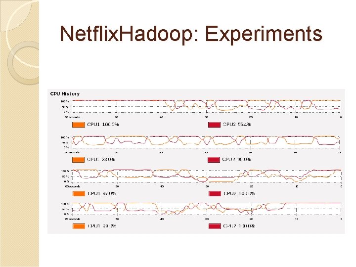 Netflix. Hadoop: Experiments 