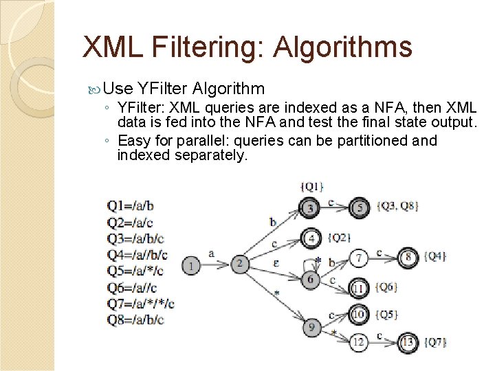 XML Filtering: Algorithms Use YFilter Algorithm ◦ YFilter: XML queries are indexed as a