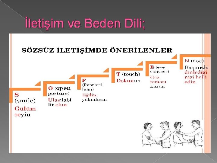 İletişim ve Beden Dili; 