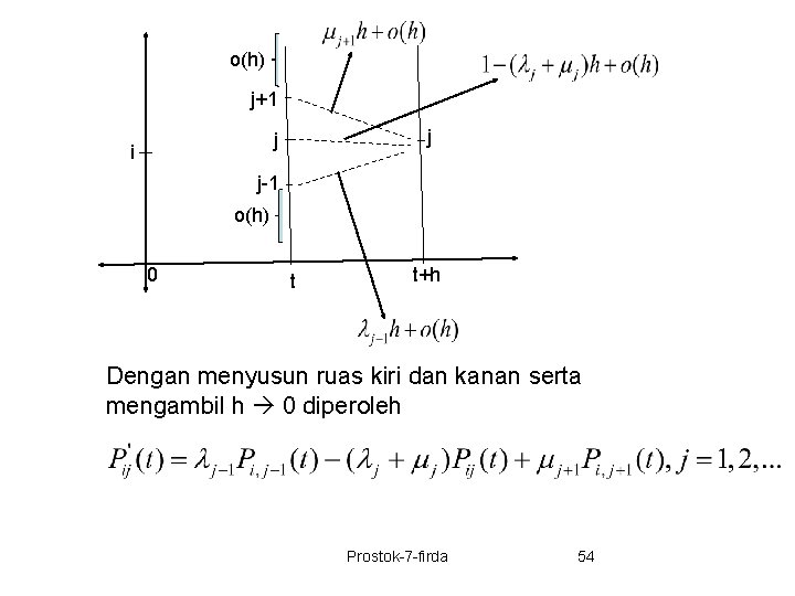 o(h) j+1 j j i j-1 o(h) 0 t t+h Dengan menyusun ruas kiri