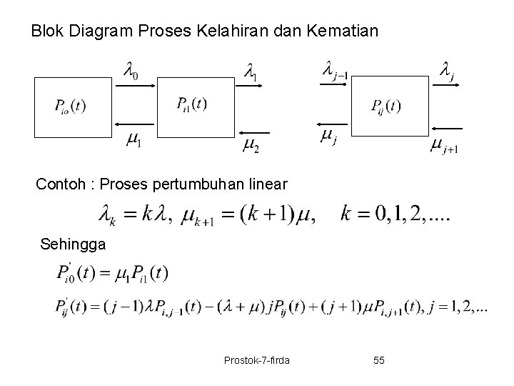 Blok Diagram Proses Kelahiran dan Kematian Contoh : Proses pertumbuhan linear Sehingga Prostok-7 -firda