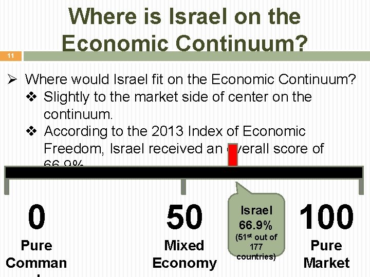 Where is Israel on the Economic Continuum? 11 Ø Where would Israel fit on Where is Israel on the Economic Continuum? 11 Ø Where would Israel fit on