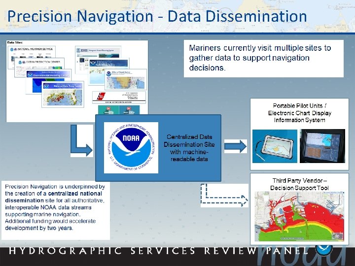 Precision Navigation - Data Dissemination 