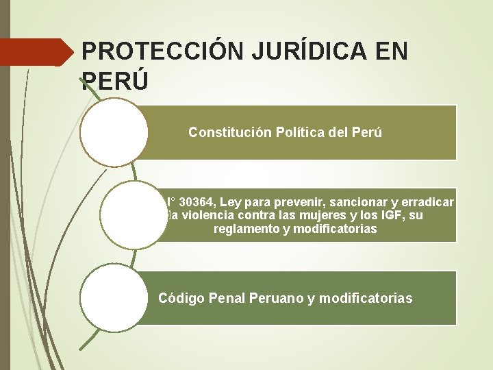 PROTECCIÓN JURÍDICA EN PERÚ Constitución Política del Perú Ley N° 30364, Ley para prevenir,