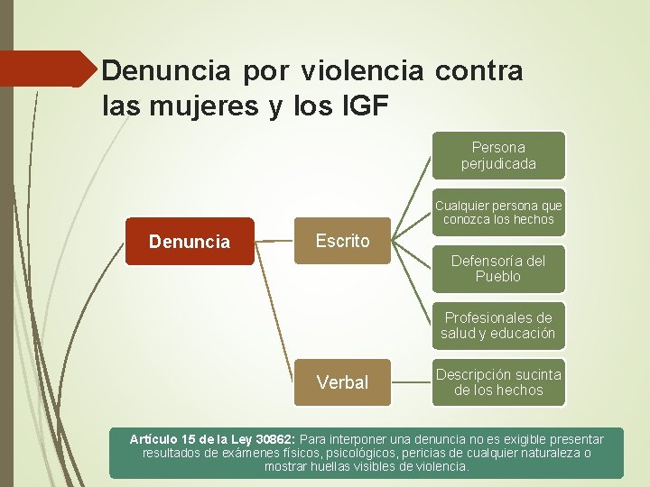 Denuncia por violencia contra las mujeres y los IGF Persona perjudicada Cualquier persona que