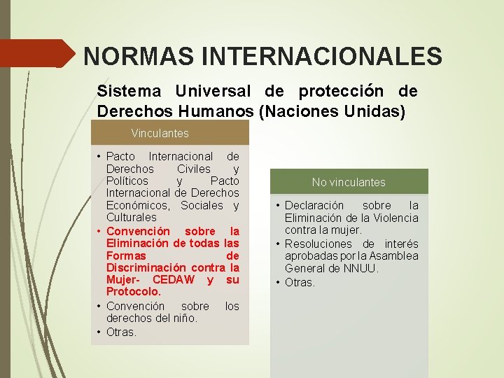 NORMAS INTERNACIONALES Sistema Universal de protección de Derechos Humanos (Naciones Unidas) Vinculantes • Pacto NORMAS INTERNACIONALES Sistema Universal de protección de Derechos Humanos (Naciones Unidas) Vinculantes • Pacto