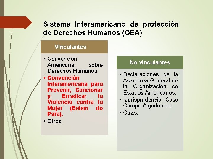 Sistema Interamericano de protección de Derechos Humanos (OEA) Vinculantes • Convención Americana sobre Derechos Sistema Interamericano de protección de Derechos Humanos (OEA) Vinculantes • Convención Americana sobre Derechos