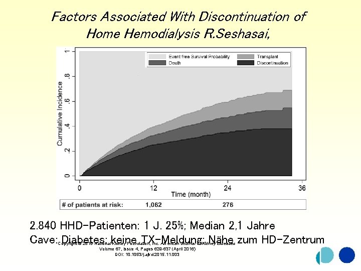  Factors Associated With Discontinuation of Home Hemodialysis R. Seshasai, 2. 840 HHD-Patienten: 1