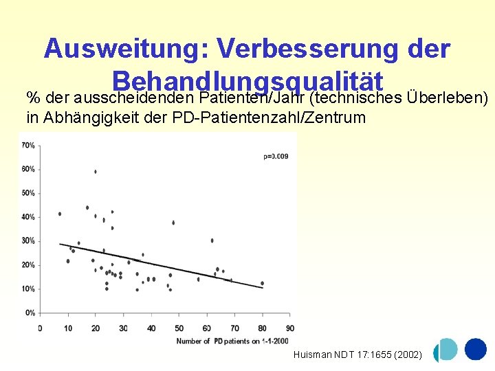 Ausweitung: Verbesserung der Behandlungsqualität % der ausscheidenden Patienten/Jahr (technisches Überleben) in Abhängigkeit der PD-Patientenzahl/Zentrum
