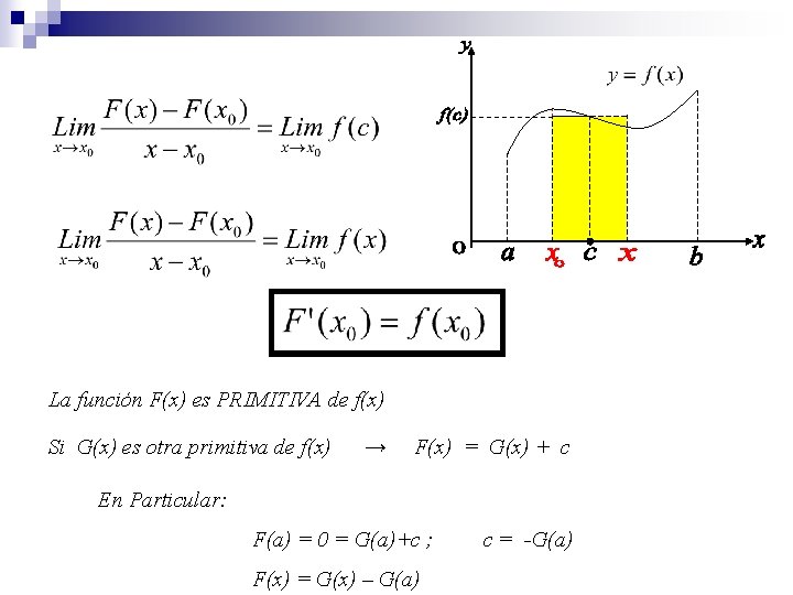 La función F(x) es PRIMITIVA de f(x) Si G(x) es otra primitiva de f(x)