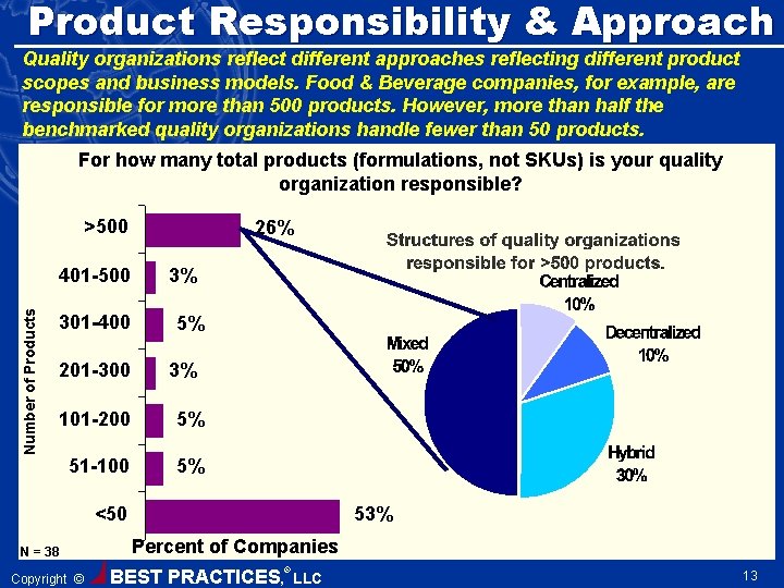 Product Responsibility & Approach Quality organizations reflect different approaches reflecting different product scopes and