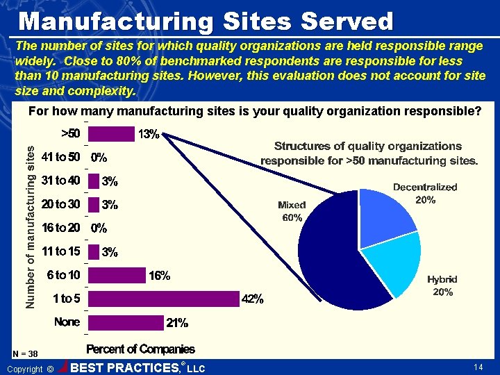 Manufacturing Sites Served The number of sites for which quality organizations are held responsible
