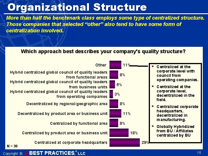 Organizational Structure More than half the benchmark class employs some type of centralized structure.
