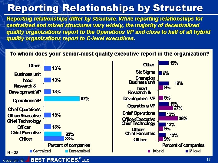 Reporting Relationships by Structure Reporting relationships differ by structure. While reporting relationships for centralized