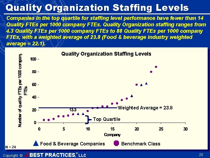 Quality Organization Staffing Levels Companies in the top quartile for staffing level performance have