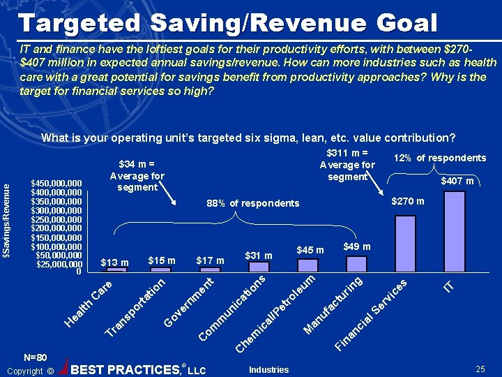 Targeted Saving/Revenue Goal IT and finance have the loftiest goals for their productivity efforts,