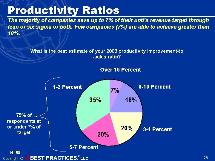 Productivity Ratios The majority of companies save up to 7% of their unit’s revenue