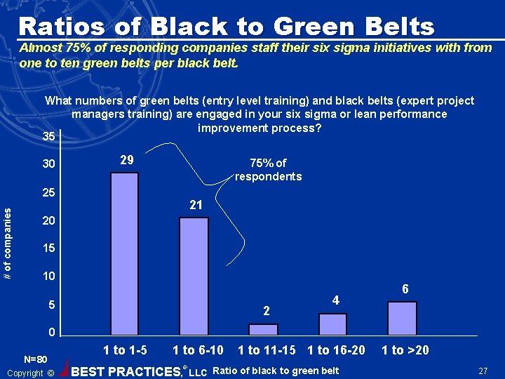 Ratios of Black to Green Belts Almost 75% of responding companies staff their six