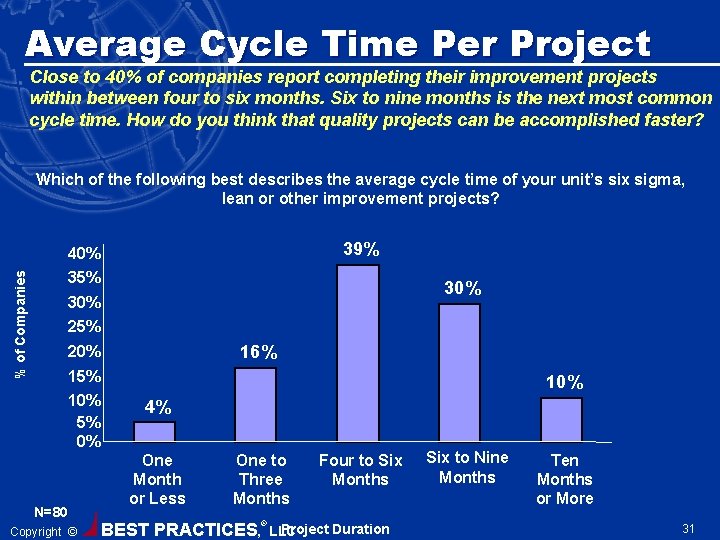 Average Cycle Time Per Project Close to 40% of companies report completing their improvement