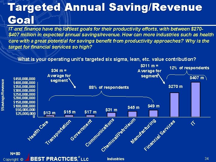 Targeted Annual Saving/Revenue Goal IT and finance have the loftiest goals for their productivity