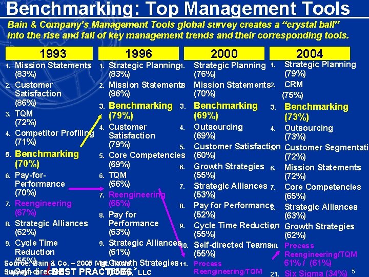 Benchmarking: Top Management Tools Bain & Company’s Management Tools global survey creates a “crystal