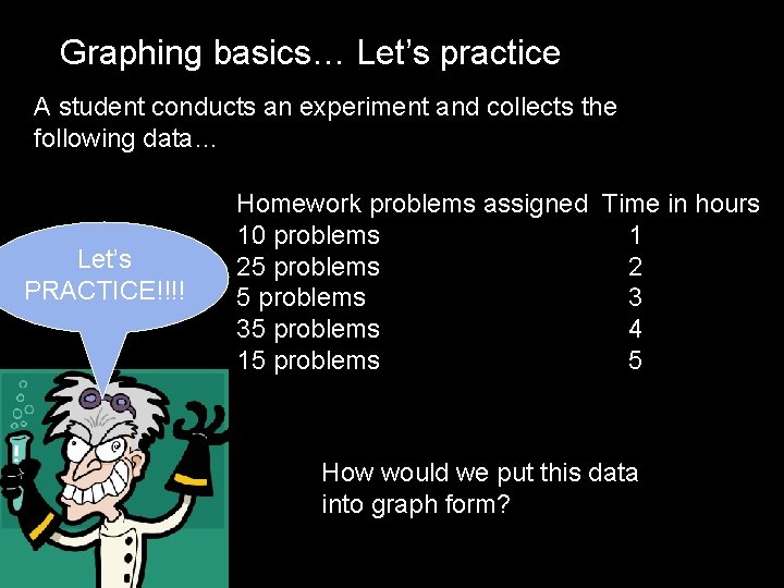 Graphing basics… Let’s practice A student conducts an experiment and collects the following data…
