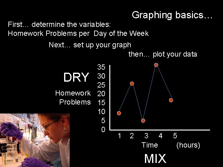 Graphing basics… First… determine the variables: Homework Problems per Day of the Week Next…