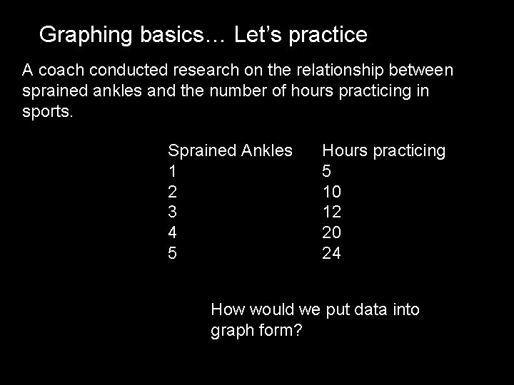Graphing basics… Let’s practice A coach conducted research on the relationship between sprained ankles