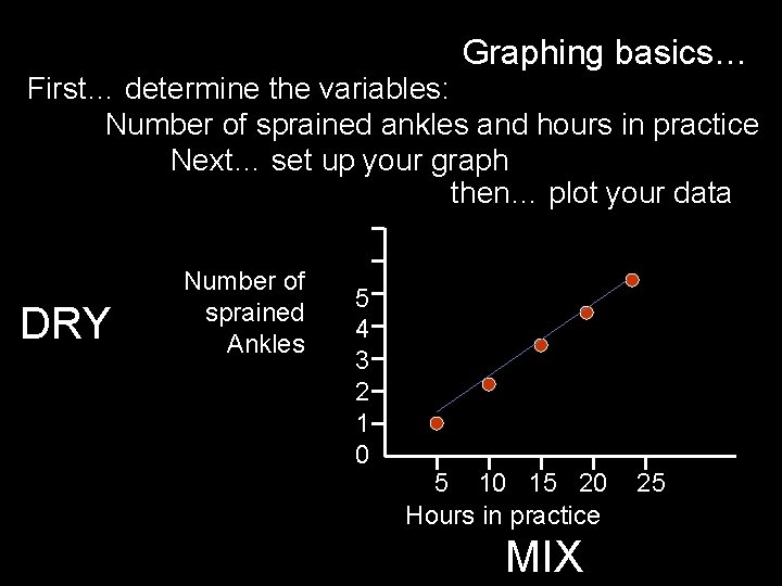 Graphing basics… First… determine the variables: Number of sprained ankles and hours in practice