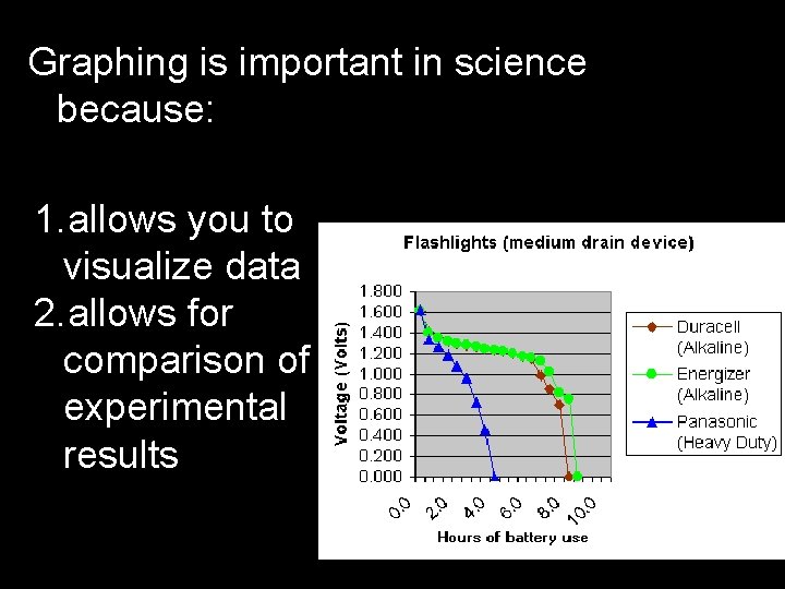 Graphing is important in science because: 1. allows you to visualize data 2. allows