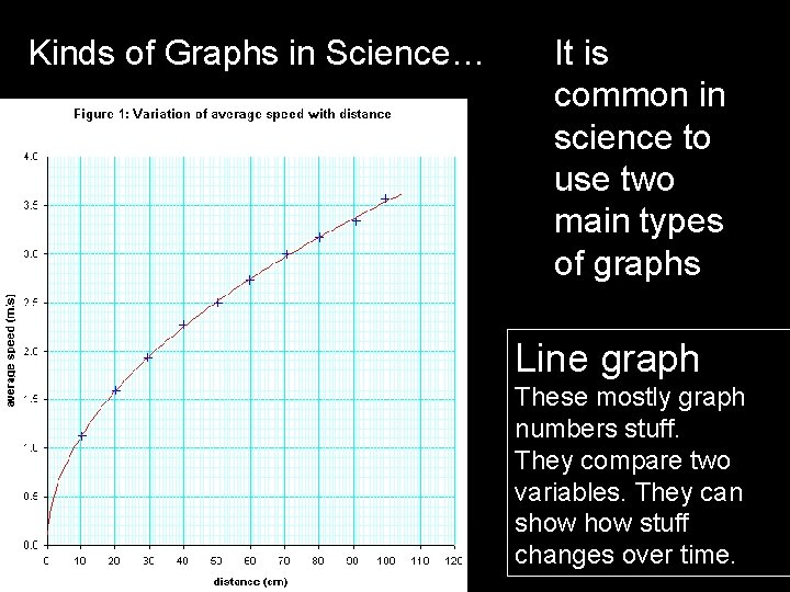 Kinds of Graphs in Science… It is common in science to use two main