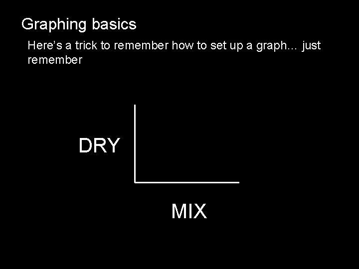 Graphing basics Here’s a trick to remember how to set up a graph… just