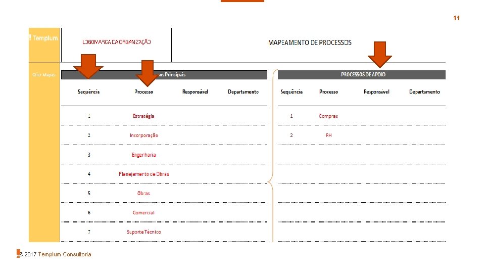 11 © 2017 Templum Consultoria 