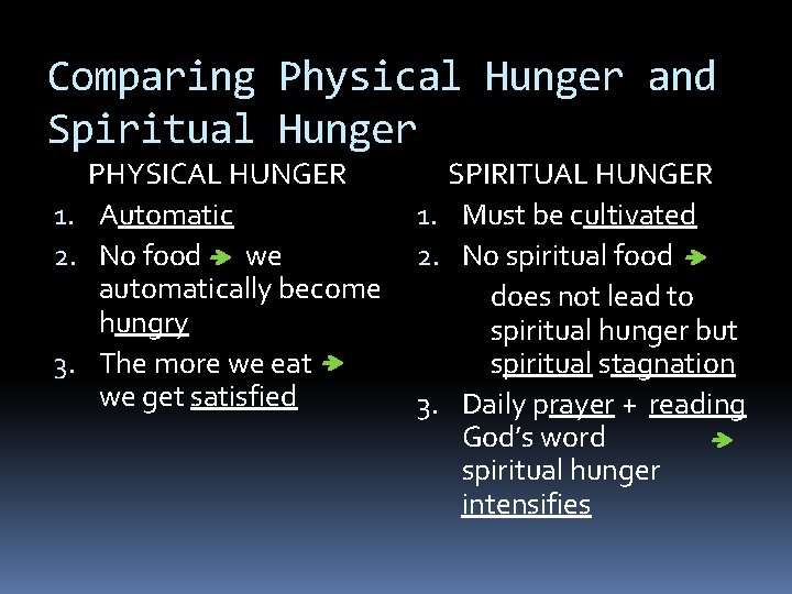 Comparing Physical Hunger and Spiritual Hunger PHYSICAL HUNGER 1. Automatic 2. No food we