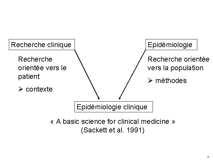 Recherche clinique Epidémiologie Recherche orientée vers le patient Recherche orientée vers la population Ø