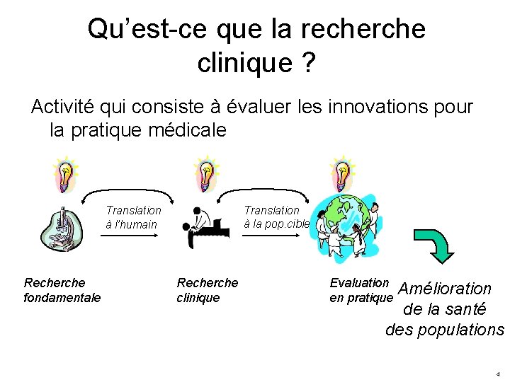 Qu’est-ce que la recherche clinique ? Activité qui consiste à évaluer les innovations pour